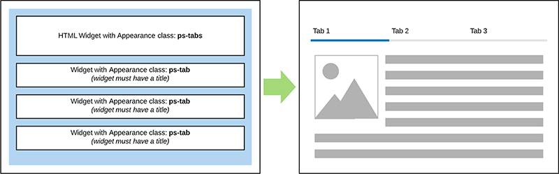 Configuration for horizontal tabs, detailed instructions after the image.