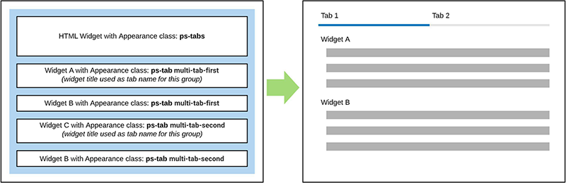 Configuration for tabs with multiple widgets, detailed instructions before the image.