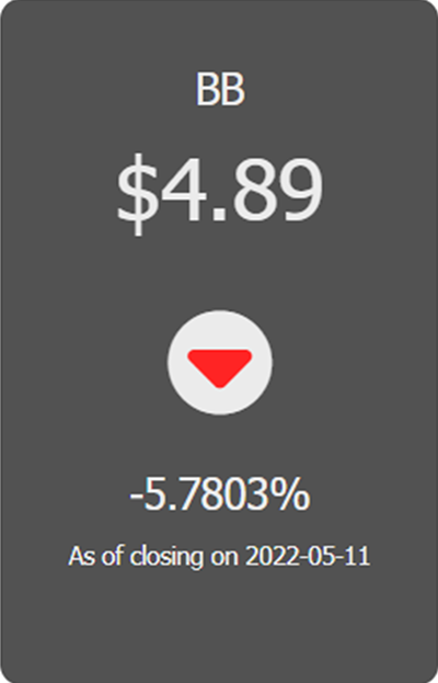 The Stock Price gadget showing the current value of a stock and its % change.