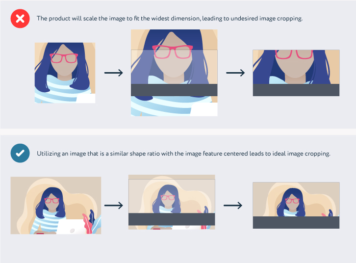 The top and bottom of images getting cropped due to a differing aspect ratios.