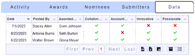 An example data table showing three users and their awards.