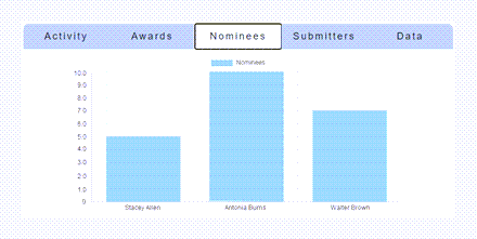 An example nominees bar chart.