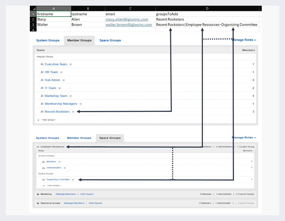 The syntax for groupsToAdd and groupsToRemove.